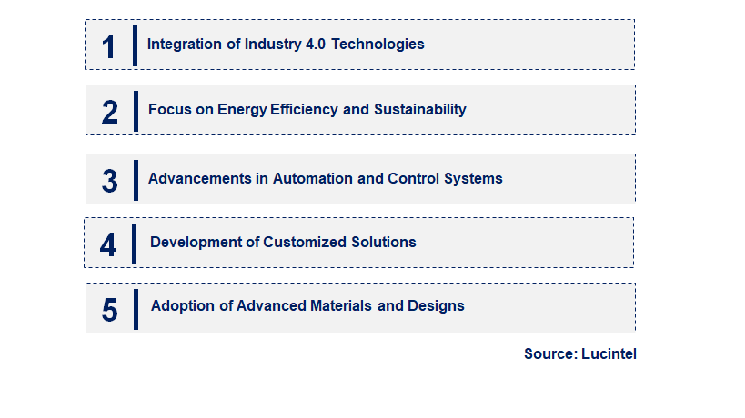 Emerging Trends in the Fluid Bed System Market